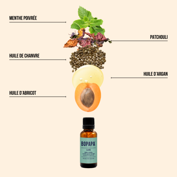 Huile à barbe et huile après-rasage Luis